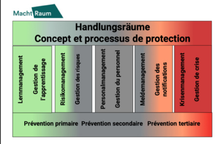 MachtRaum - Handlungsräume des Schutzkonzeptes_2